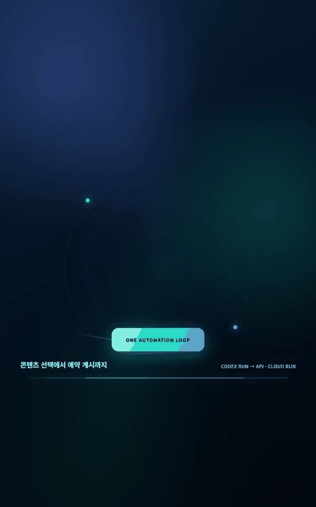 Codex 자동화 마스터 플레이북 한국어판 표지